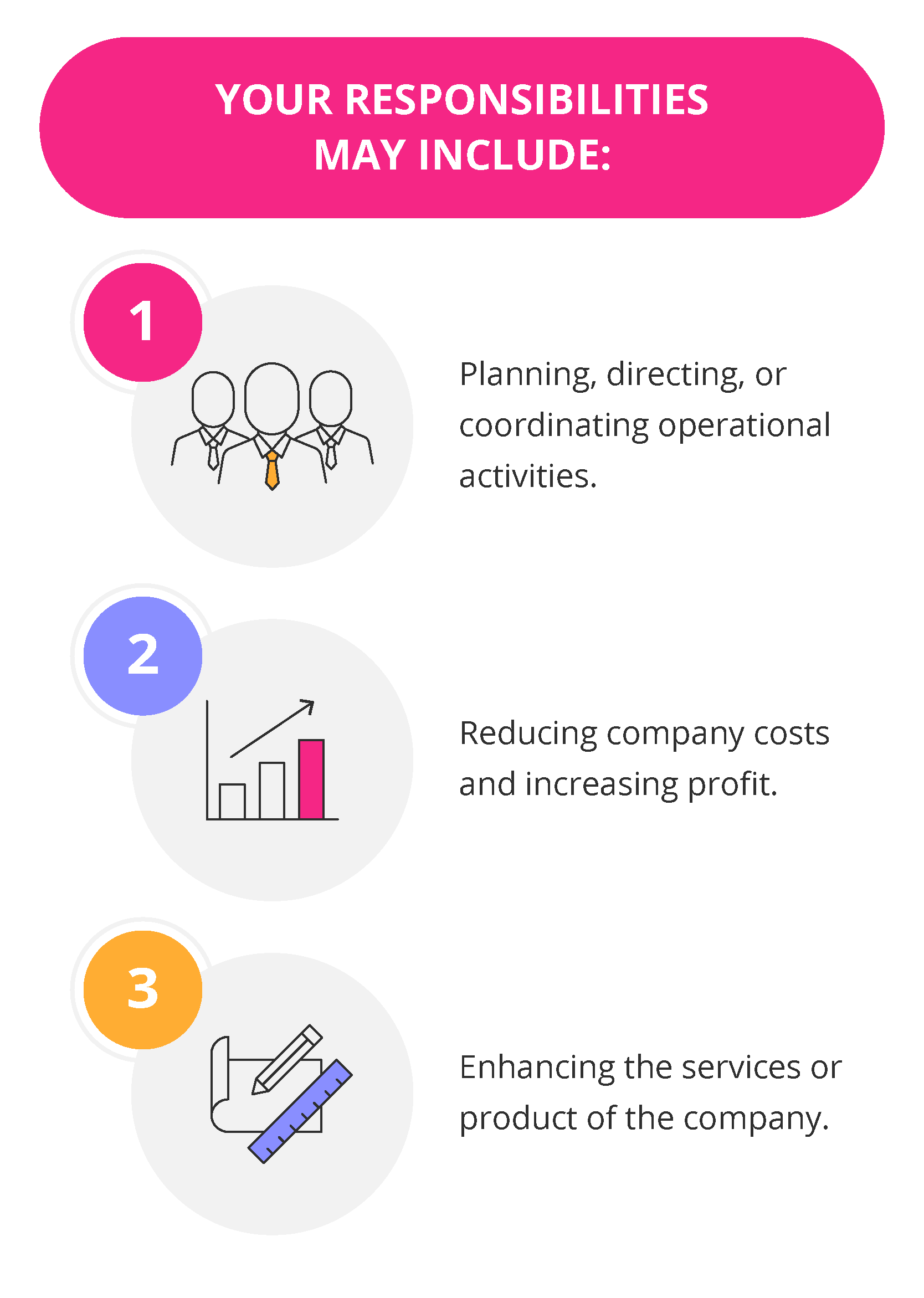 COO responsibilities relating to operations, strategy, HR, finance, tech, and legal.